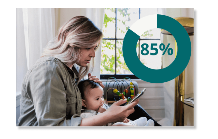 85% of customers are moms who doesn't have time to analyze numbers. They want an easy to read graph